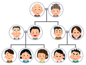 いらすとや 家系図 土橋直子法律事務所